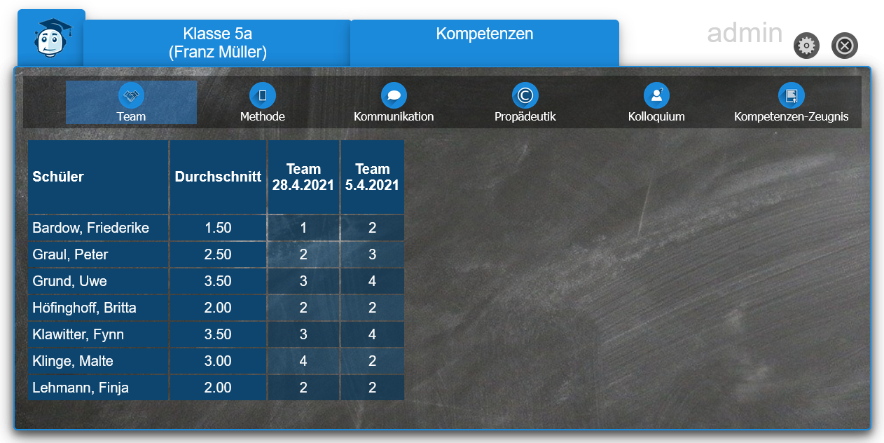 Kompetenznoten
