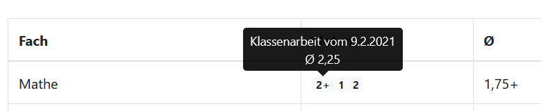 Notenübersicht