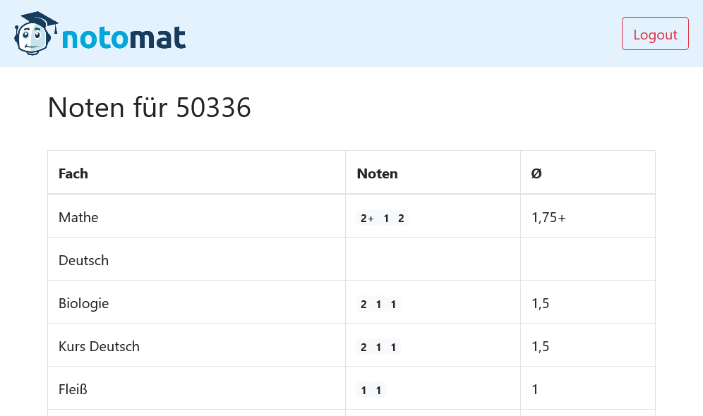Notenübersicht